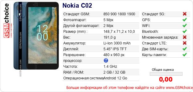 Nokia C02 Технические данные телефона Nokia C02 Технические данные телефона