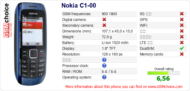 Nokia C1-00 手机技术数据