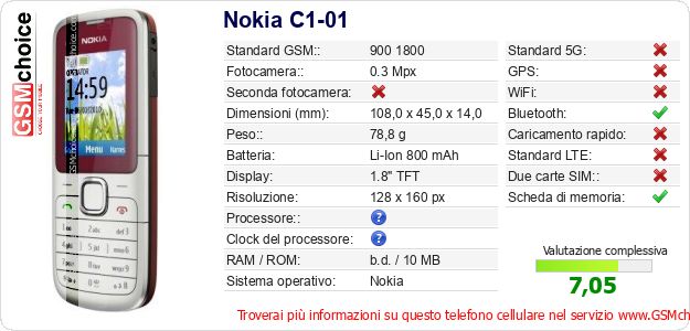 Nokia C1-01 Dati tecnici di telefono cellulare Nokia C1-01 Dati tecnici di telefono cellulare