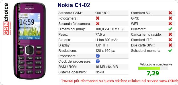 Nokia C1-02 Dati tecnici di telefono cellulare 