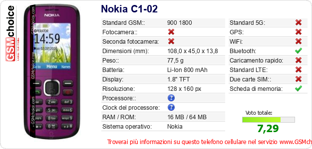 Nokia C1-02 Dati tecnici di telefono cellulare 