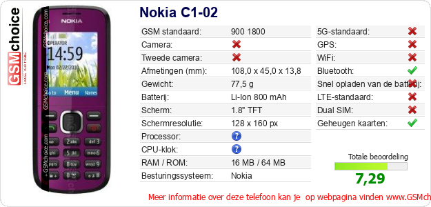 Nokia C1-02 Technische gegevens Nokia C1-02 Technische gegevens