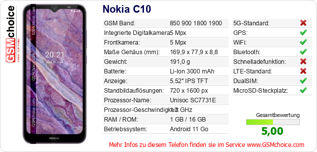 Nokia C10 technische Daten Nokia C10 technische Daten