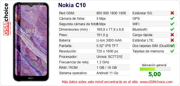 Nokia C10 Datos técnicos del móvil 