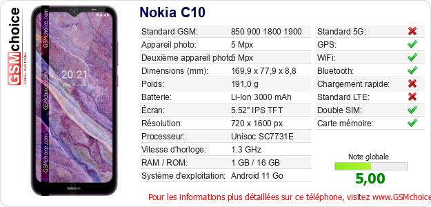 Nokia C10 Fiche technique Nokia C10 Fiche technique