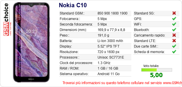 Nokia C10 Dati tecnici di telefono cellulare Nokia C10 Dati tecnici di telefono cellulare