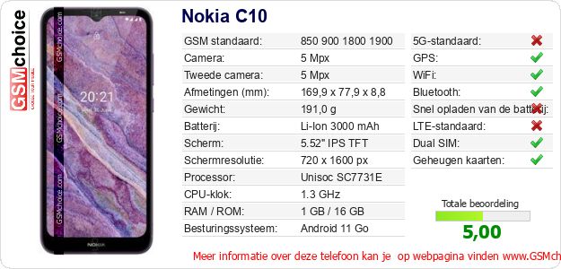 Nokia C10 Technische gegevens 