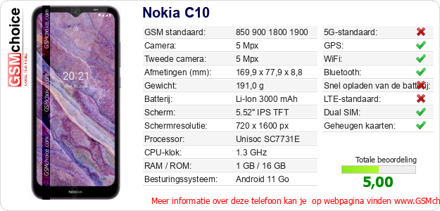 Nokia C10 Technische gegevens 