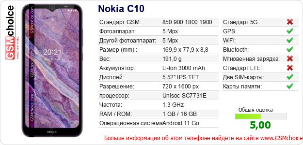 Nokia C10 Технические данные телефона Nokia C10 Технические данные телефона