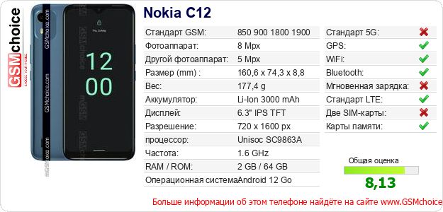 Nokia C12 Технические данные телефона Nokia C12 Технические данные телефона