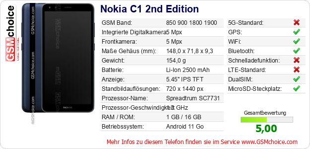 Nokia C1 2nd Edition technische Daten Nokia C1 2nd Edition technische Daten