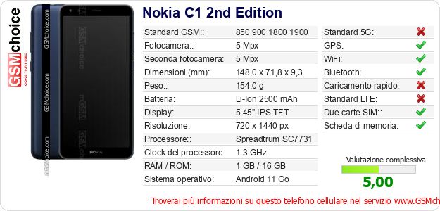 Nokia C1 2nd Edition Dati tecnici di telefono cellulare 