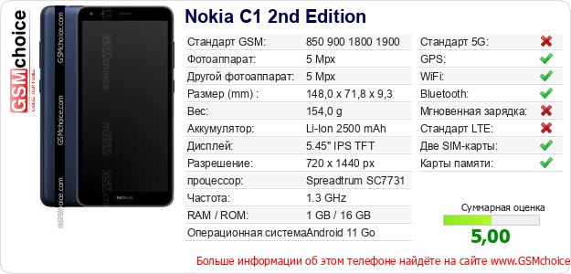 Nokia C1 2nd Edition Технические данные телефона Nokia C1 2nd Edition Технические данные телефона