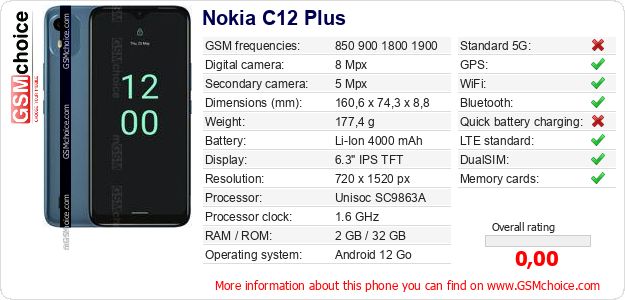 Nokia C12 Plus technical specifications Nokia C12 Plus technical specifications