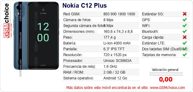 Nokia C12 Plus Datos técnicos del móvil 