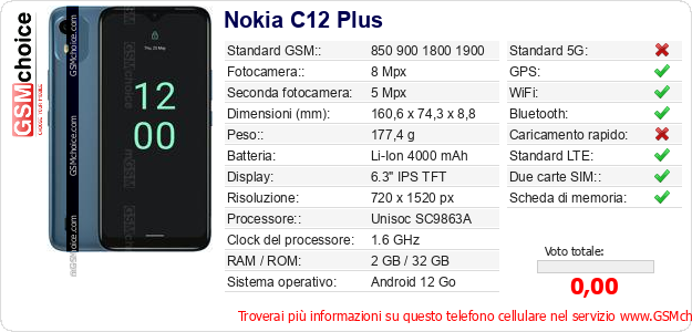 Nokia C12 Plus Dati tecnici di telefono cellulare 