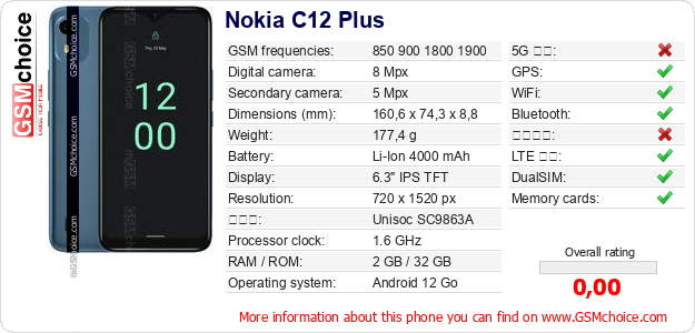 Nokia C12 Plus 手機技術數據