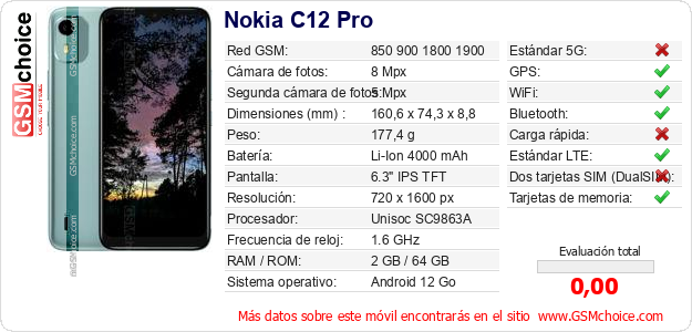 Nokia C12 Pro Datos técnicos del móvil 