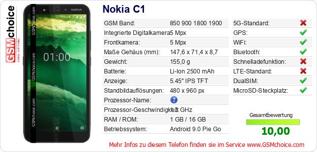 Nokia C1 technische Daten Nokia C1 technische Daten
