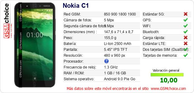 Nokia C1 Datos técnicos del móvil 