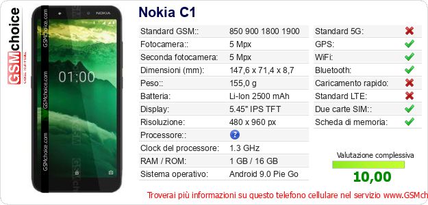 Nokia C1 Dati tecnici di telefono cellulare 