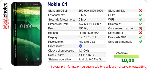 Nokia C1 Dati tecnici di telefono cellulare 