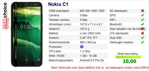 Nokia C1 Technische gegevens Nokia C1 Technische gegevens