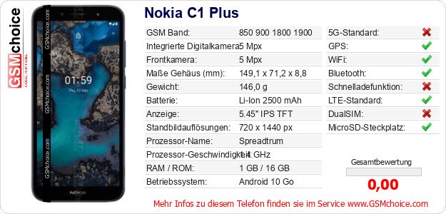 Nokia C1 Plus technische Daten Nokia C1 Plus technische Daten