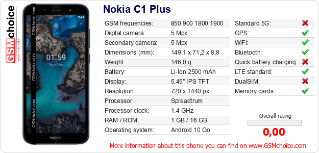 Nokia C1 Plus technical specifications Nokia C1 Plus technical specifications