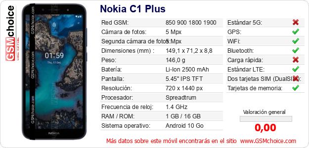 Nokia C1 Plus Datos técnicos del móvil Nokia C1 Plus Datos técnicos del móvil