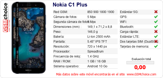 Nokia C1 Plus Datos técnicos del móvil Nokia C1 Plus Datos técnicos del móvil