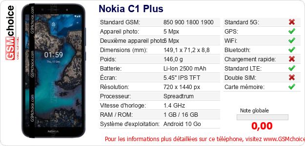 Nokia C1 Plus Fiche technique