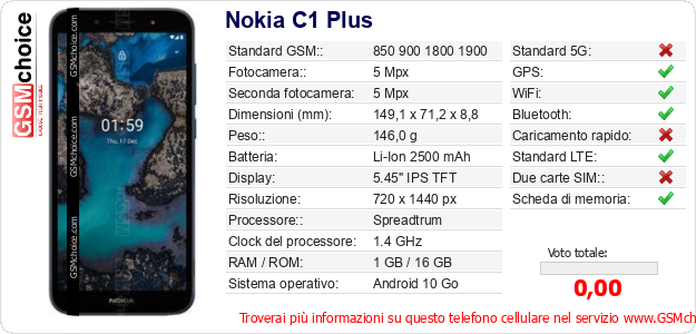Nokia C1 Plus Dati tecnici di telefono cellulare 
