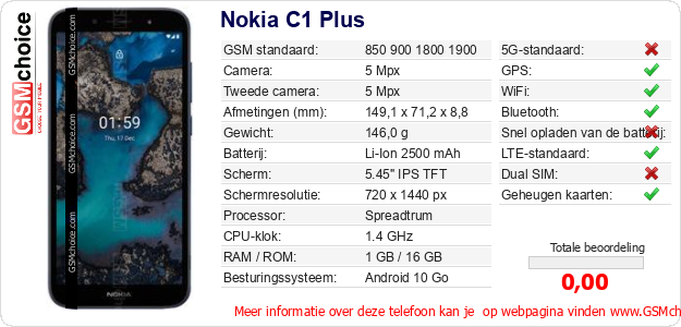 Nokia C1 Plus Technische gegevens 