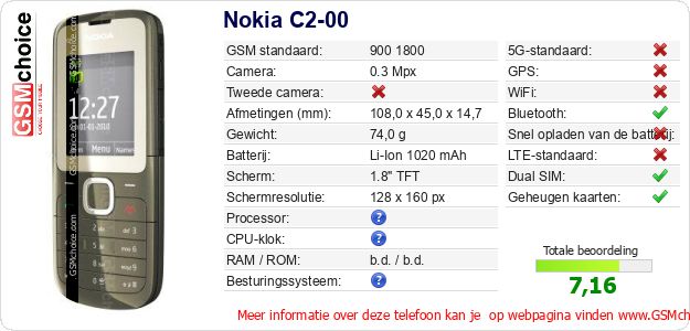 Nokia C2-00 Technische gegevens Nokia C2-00 Technische gegevens