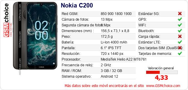 Nokia C200 Datos técnicos del móvil Nokia C200 Datos técnicos del móvil