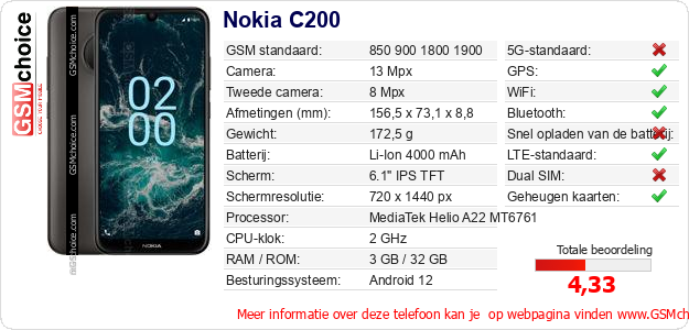 Nokia C200 Technische gegevens 
