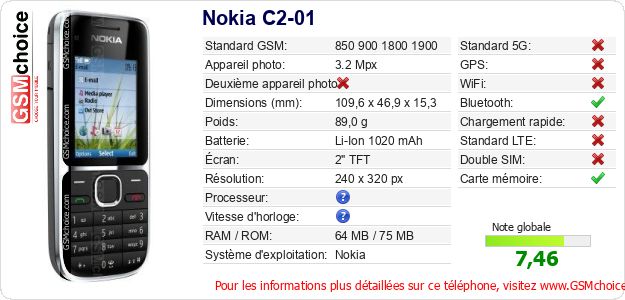Nokia C2-01 Fiche technique Nokia C2-01 Fiche technique