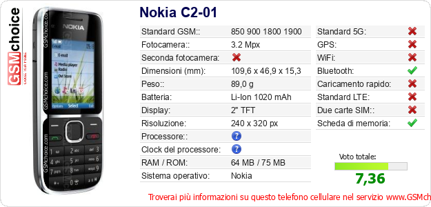 Nokia C2-01 Dati tecnici di telefono cellulare 