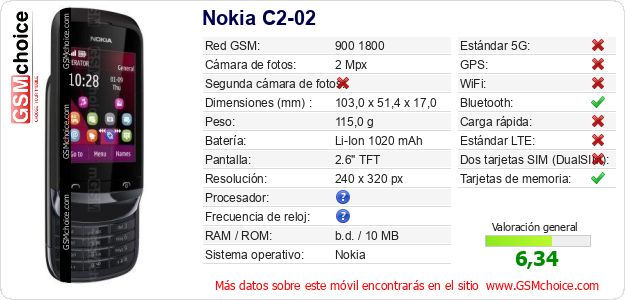 Nokia C2-02 Datos técnicos del móvil Nokia C2-02 Datos técnicos del móvil