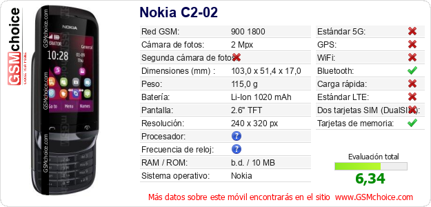 Nokia C2-02 Datos técnicos del móvil 