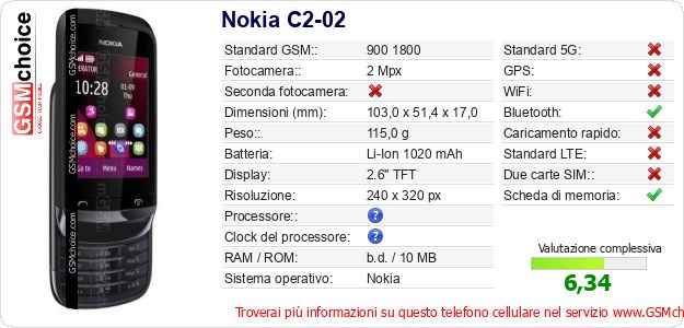 Nokia C2-02 Dati tecnici di telefono cellulare 