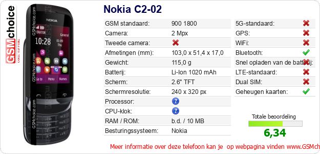 Nokia C2-02 Technische gegevens Nokia C2-02 Technische gegevens