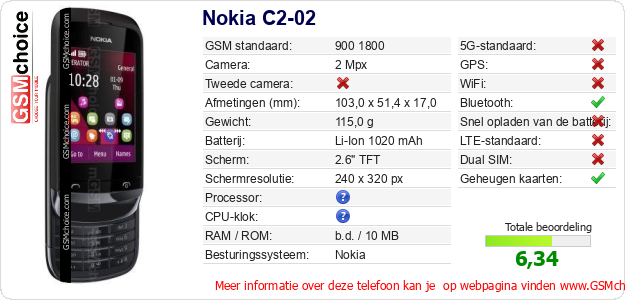 Nokia C2-02 Technische gegevens Nokia C2-02 Technische gegevens