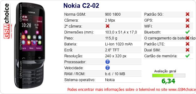 Nokia C2-02 Especificações técnicas do telemóvel 