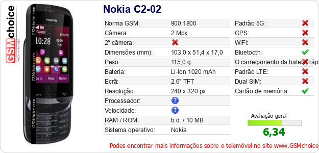 Nokia C2-02 Especificações técnicas do telemóvel 