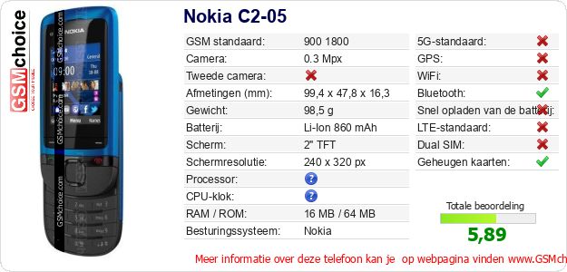 Nokia C2-05 Technische gegevens Nokia C2-05 Technische gegevens