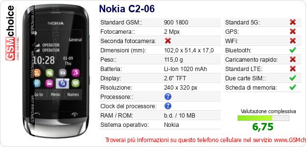 Nokia C2-06 Dati tecnici di telefono cellulare Nokia C2-06 Dati tecnici di telefono cellulare