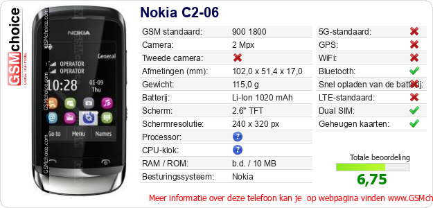 Nokia C2-06 Technische gegevens 