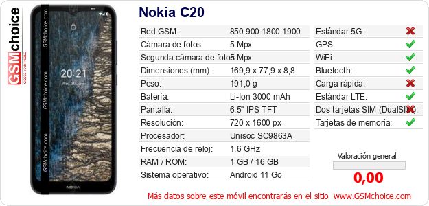 Nokia C20 Datos técnicos del móvil Nokia C20 Datos técnicos del móvil